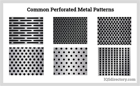 Perforated Metals: Types, Uses, Features and Benefits