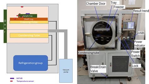 Schematic and physical views of a freeze dryer and its parts | Download Scientific Diagram