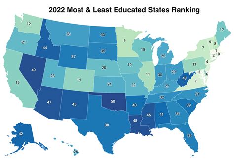 Nevada ranks as the second least educated state in America