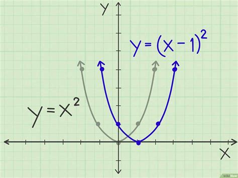 O que é parábola? Diferentes definições e características