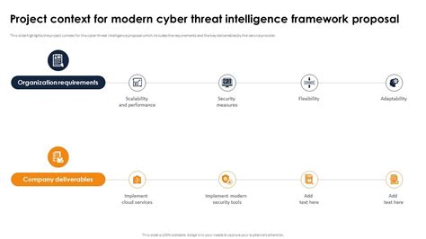 Project Context For Modern Cyber Threat Intelligence Framework Proposal