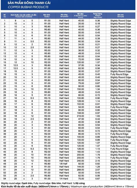 Copper Busbar Rating Chart Pdf