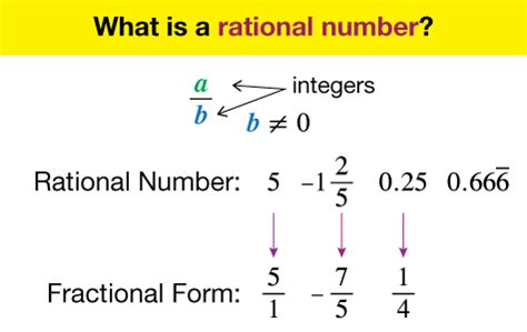 Rational Numbers: Meaning | Definitions | Examples | What is Rational Numbers