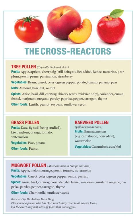 All About Oral Allergy Syndrome - Allergic Living