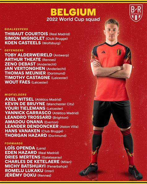 B/R Football on Twitter: "Belgium drop their roster for the World Cup 🇧🇪 https://t.co/kXaJHq6gVv ...