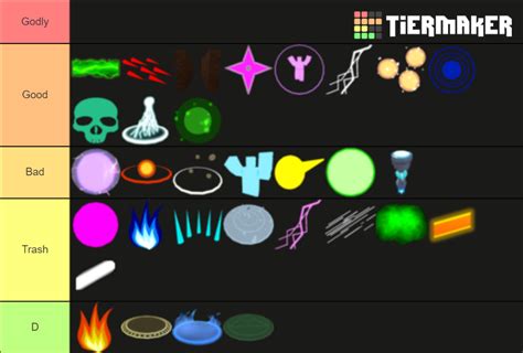 Dungeon Quest Mage Spells Tier List (Community Rankings) - TierMaker