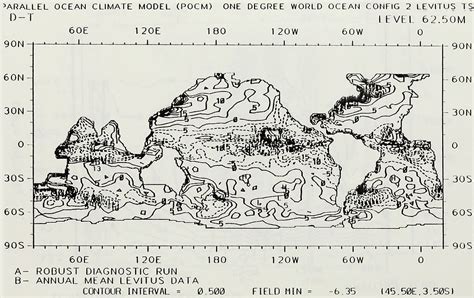 Modelling the Earth System