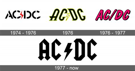 AC/DC Logo and symbol, meaning, history, sign.