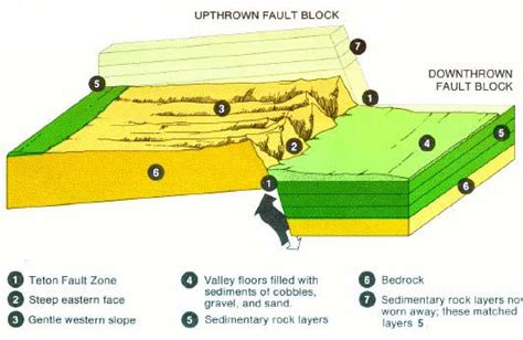 Triangular Fault Scarps