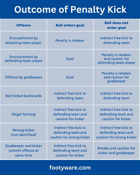 Indoor Soccer Rules - Details of Governing Soccer Indoor