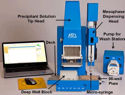 Use of a Robot for High-throughput Crystallization of Membrane Proteins ...