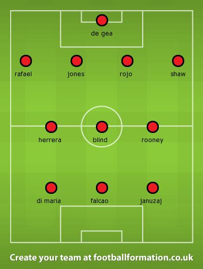 PICTURE: Manchester United's best starting XI in a 4-3-3 formation - Old Trafford Faithful