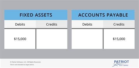 Accounting Basics: Debits and Credits