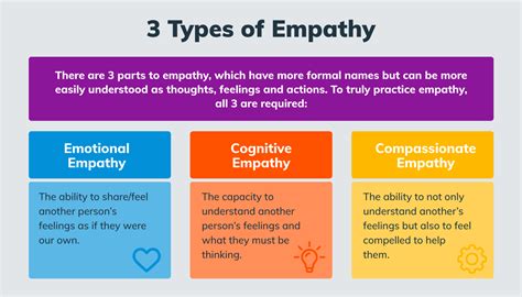 35 Empathy Phrases Every Customer Service Rep Should Use | Enchant