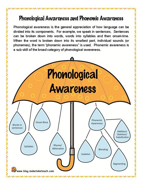 Best Phonological Awareness Activities - Yvonne Hazel's Printable Activities for Kids