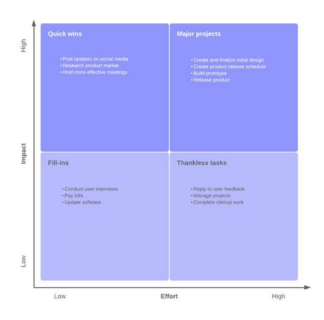 Market Prioritization Matrix