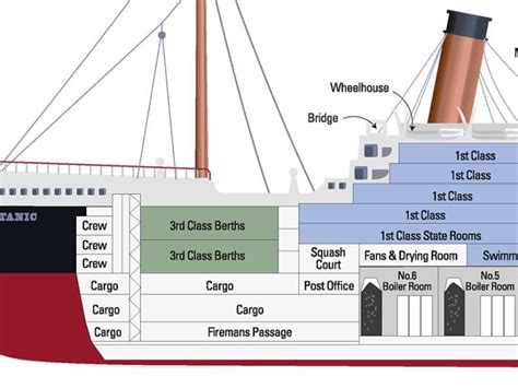 Titanic Diagram For Kids