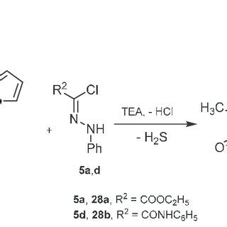 Scheme 1. Synthesis of 1,3,4-thiadiazole derivatives 9a–c and 10a–c ...