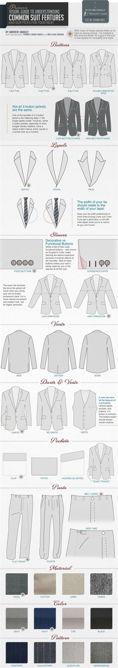 How to choose a suit | Fashion infographic, Mens fashion, Mens style guide