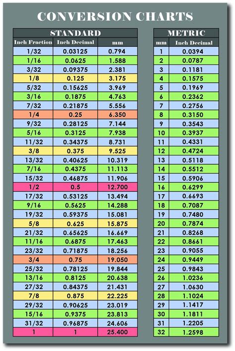 Inches To Decimal Chart | ubicaciondepersonas.cdmx.gob.mx