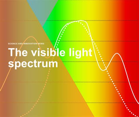 The visible light spectrum