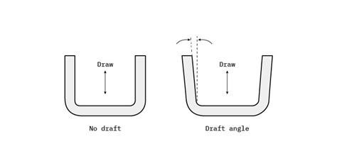 Design Tips for Plastic Article | DE-PLAST