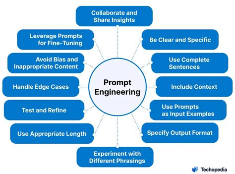 Prompt Engineering: Use Cases, Benefits & Challenges