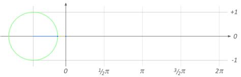 Quick Tip: Create Smooth Enemy Movement With Sinusoidal Motion | Envato ...