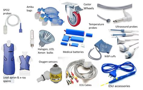 Managing Medical Equipment Spares & Accessories inventory for smooth hospital operation ...