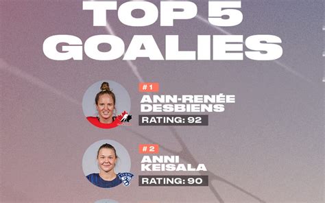 Ann-Renee Desbiens Earns Top Spot In EA Sports NHL 23’s Rankings Reveal ...