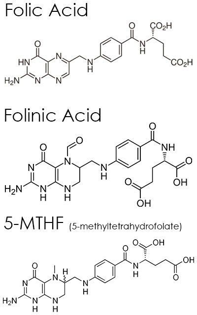 Folinic Acid with Vitamin B12 - Good Whole Food | Folinic acid, Folic acid, Folate