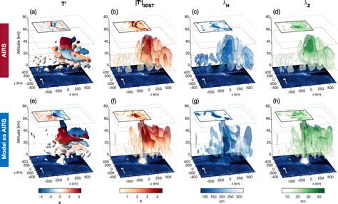 ACP - Stratospheric gravity waves over the mountainous island of South Georgia: testing a high ...