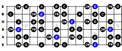 E Harmonic Minor Scale For Guitar - Constantine Guitars