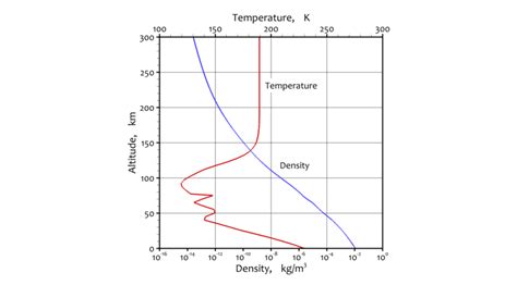 Mars atmosphere model developed by using Mars-GRAM 2005 v1.3 (Duvall et ...