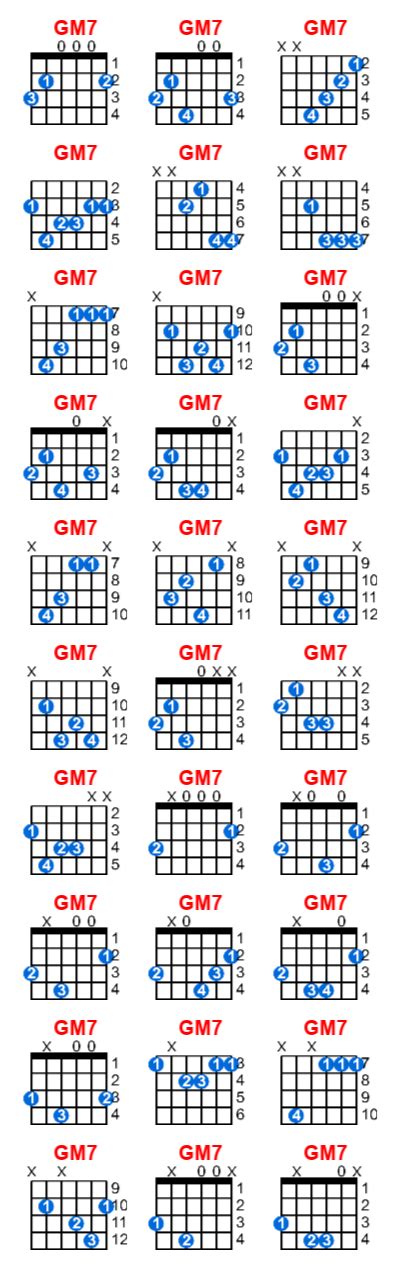 GM7 guitar chord - Meta-chords