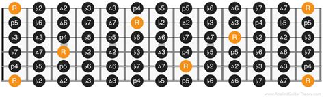 Guitar Intervals: The Most Important Music Concept for Guitar Players?