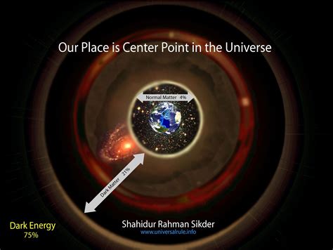 Where is the Centre of Universe