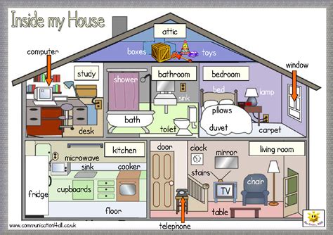 ENGLISH KIDS FUN: Inside my house