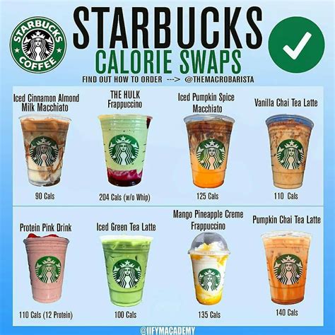 Calorie Details on Twitter | Starbucks calories, Starbucks drinks ...