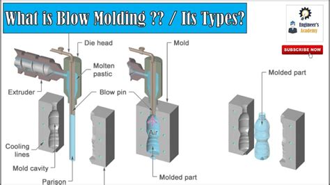 What Is The Advantage Of Moulding? The 6 Detailed Answer - Ecurrencythailand.com