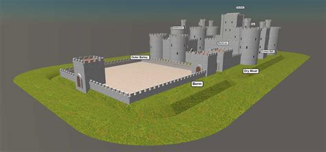 Medieval Castles