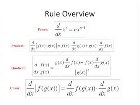 Differentiation Rules - Power/Product/Quotient/Chain - YouTube