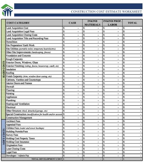 5 Free Construction Estimate Templates that General Contractors Need to Know | Togal.ai