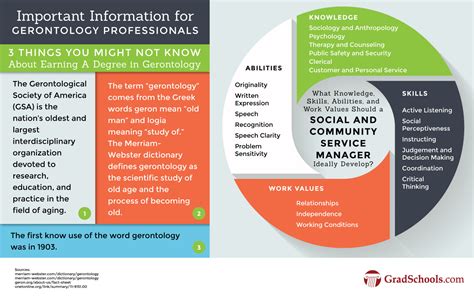 Top Gerontology Masters Degrees & Graduate Programs in Canada 2021+