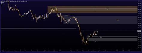 XAU_USD:XAU_USD Chart Image — TradingView