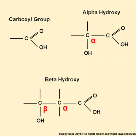 Chemical structure of hydroxy acids - Happy Skin Days