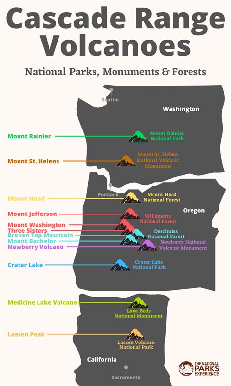 Cascade Volcanoes Road Trip: Explore 12+ Mighty Volcanoes in the PNW