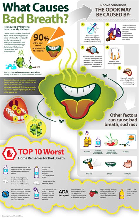 Halitosis - Tooth and Tips