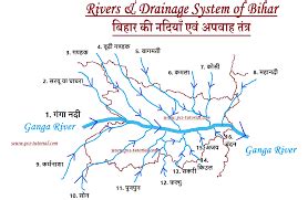 Rivers in Bihar [Complete List] - Licchavi Lyceum