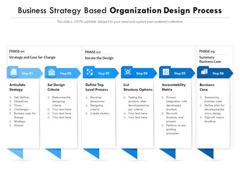 Business Strategy Based Organization Design Process | Presentation Graphics | Presentation ...